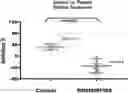Fig. 01 - PREPARATION OF A THERAPEUTIC COMPOSITION FOR TREATING AUTOIMMUNE DISEASES