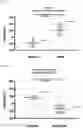 Fig. 03 - PREPARATION OF A THERAPEUTIC COMPOSITION FOR TREATING AUTOIMMUNE DISEASES