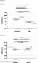 Fig. 05 - PREPARATION OF A THERAPEUTIC COMPOSITION FOR TREATING AUTOIMMUNE DISEASES