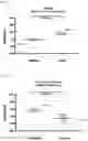 Fig. 06 - PREPARATION OF A THERAPEUTIC COMPOSITION FOR TREATING AUTOIMMUNE DISEASES