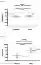 Fig. 10 - PREPARATION OF A THERAPEUTIC COMPOSITION FOR TREATING AUTOIMMUNE DISEASES