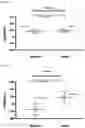 Fig. 13 - PREPARATION OF A THERAPEUTIC COMPOSITION FOR TREATING AUTOIMMUNE DISEASES