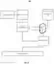 Fig. 04 - SYSTEMS AND METHODS FOR DYNAMICALLY CONTROLLING A USER INTERFACE FOR FANTASY SPORTS TEAM MANAGEMENT