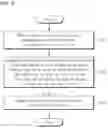 Fig. 03 - System and method for fatigue testing of metal foil