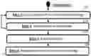 Fig. 01 - Method for managing the continuous climb of an aircraft or drone