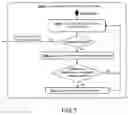 Fig. 08 - Method for managing the continuous climb of an aircraft or drone