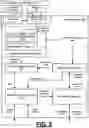 Fig. 03 - Compliance management system