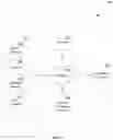 Fig. 03 - Dynamic Contracts