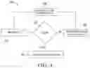 Fig. 04 - CUSTOMIZING CLEANING CYCLES