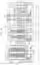 Fig. 19 - Semiconductor devices including supporter