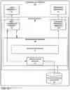 Fig. 03 - Model driven intent policy conflict detection and resolution through graph analysis