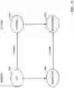 Fig. 11 - Model driven intent policy conflict detection and resolution through graph analysis