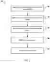 Fig. 08 - Privacy preserving centroid models using secure multi-party computation