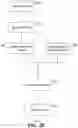 Fig. 07 - CONTENT PROCESSING WORKFLOW THAT ALTERS OBJECTIONABLE CONTENT SEGMENTS TO ENHANCE CUSTOMER VIEWING EXPERIENCE