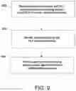 Fig. 08 - A METHOD FOR PROVIDING SELF-OPTIMISATION DATA