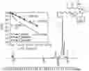 Fig. 01 - PROCESS FOR PREPARING AN OLEFIN-ACRYLATE DIBLOCK COPOLYMER