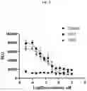 Fig. 05 - BIOLUMINESCENT DETECTION OF DNA SYNTHESIS
