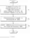 Fig. 06 - Apparatus for controlling a transmission of a vehicle and a method thereof