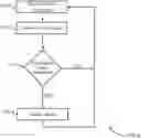 Fig. 01 - Dynamic power control