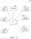 Fig. 02 - Property-level visibilities for knowledge-graph objects