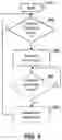 Fig. 06 - Method and system for active NFC payment device management