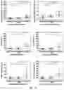 Fig. 04 - MEANS AND METHODS FOR ASSESSING HUNTINGTON'S DISEASE OF THE PRE-MANIFEST STAGE