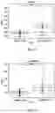 Fig. 05 - MEANS AND METHODS FOR ASSESSING HUNTINGTON'S DISEASE OF THE PRE-MANIFEST STAGE
