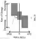 Fig. 06 - DISPLAYS FOR A MEDICAL DEVICE