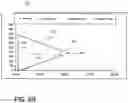 Fig. 10 - DISPLAYS FOR A MEDICAL DEVICE