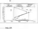 Fig. 15 - DISPLAYS FOR A MEDICAL DEVICE
