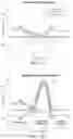 Fig. 14 - DEVICE FOR ASSISTING MOTION OF A JOINT