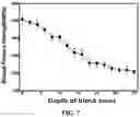 Fig. 05 - Dental bulk block and method of manufacturing same