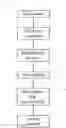 Fig. 01 - ACID RESISTANT COMPOSITION HAVING IMPROVED SOLUBILITY