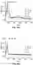 Fig. 50 - ARTIFICIAL MELANIN NANOPARTICLES AND PRECURSOR MOLECULES AS HAIR DYES