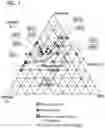 Fig. 02 - PERSONAL CLEANSING COMPOSITIONS, METHODS AND USES