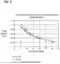 Fig. 03 - Personal cleansing compositions, methods and uses