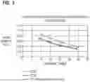Fig. 04 - Personal cleansing compositions, methods and uses