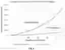 Fig. 10 - LIPID BODY COMPOSITIONS, PRODUCTS MADE THEREFROM, METHODS OF MAKING SAME, AND METHODS OF USE