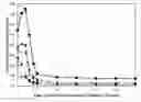 Fig. 01 - Amlodipine formulations