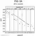 Fig. 03 - DRY POWDER FORMULATIONS CONTAINING LEUCINE AND TRILEUCINE