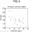 Fig. 06 - DRY POWDER FORMULATIONS CONTAINING LEUCINE AND TRILEUCINE
