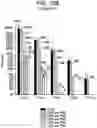 Fig. 13 - DRY POWDER FORMULATIONS CONTAINING LEUCINE AND TRILEUCINE