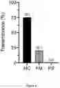 Fig. 09 - REHYDRATABLE, MORPHOLOGICALLY DIVERSE NANOCARRIER POWDERS