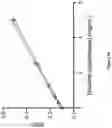 Fig. 17 - REHYDRATABLE, MORPHOLOGICALLY DIVERSE NANOCARRIER POWDERS