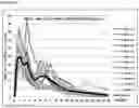 Fig. 05 - Gastro-resistant controlled release oral dosage forms