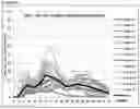 Fig. 07 - Gastro-resistant controlled release oral dosage forms