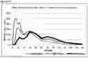 Fig. 08 - Gastro-resistant controlled release oral dosage forms