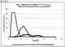 Fig. 09 - Gastro-resistant controlled release oral dosage forms