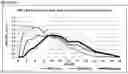 Fig. 13 - Gastro-resistant controlled release oral dosage forms