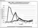 Fig. 14 - Gastro-resistant controlled release oral dosage forms